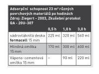 Adsorpcni schopnost jednotlivych materialu tabulka