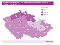 statistiky dřevostaveb 2