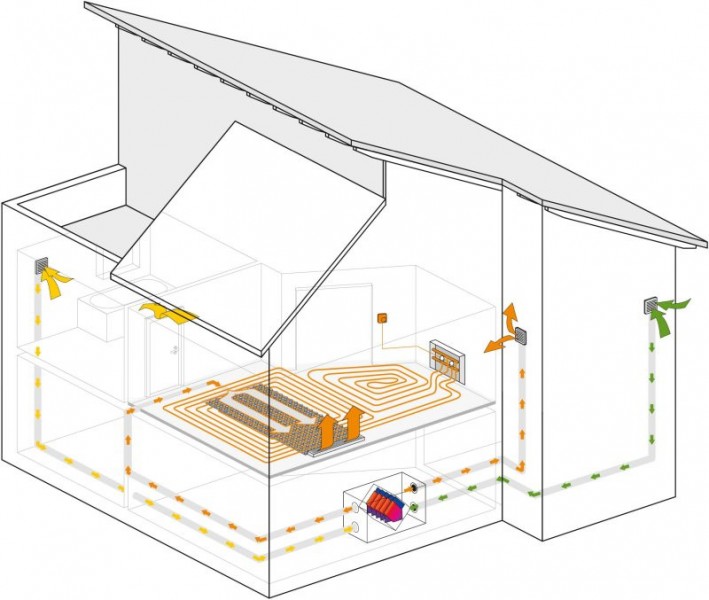 nákres auroheat topení
