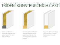 trideni kcnich casti