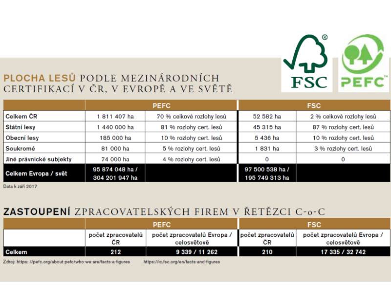 tabulka plocha lesů