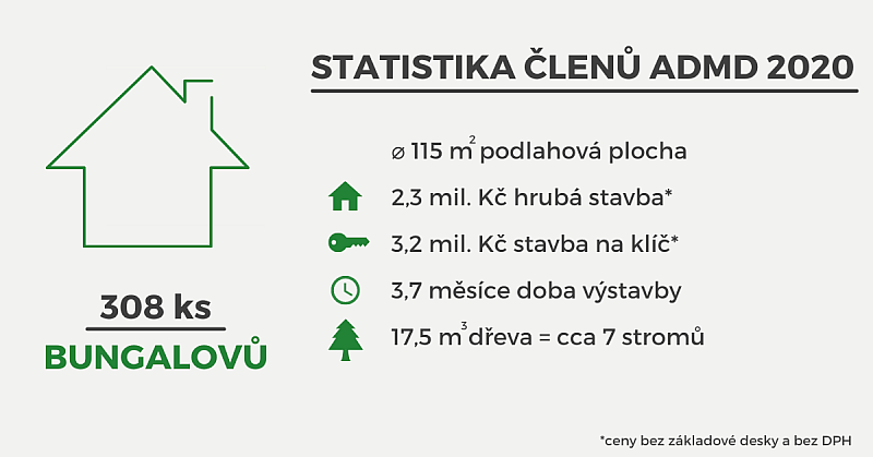 ADMD bungalov_nadpis