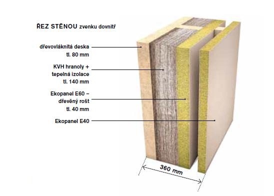 drevostavba-ekopanely-rez-stenou