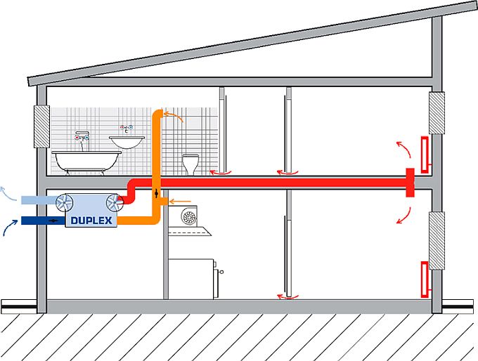 cirkulacni-digestor-zvysene-provetravani