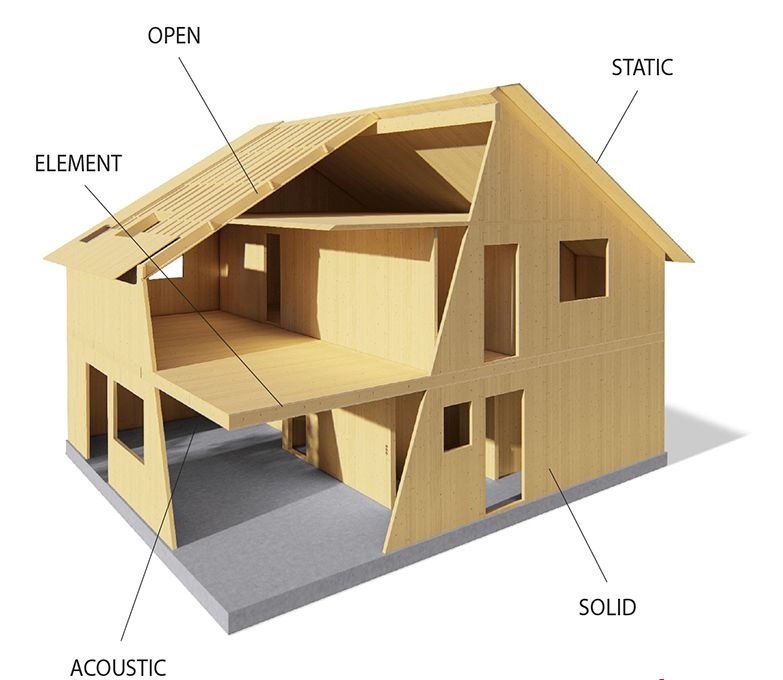 ucele-stavebni-system-NOVATOP