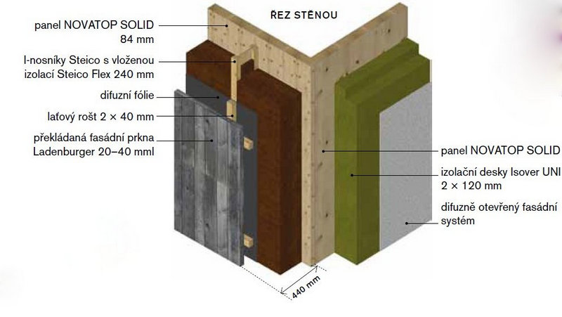 DrevoaStavby.cz | Evoluční prototyp – Moderní dřevostavba z CLT panelů NOVATOP DrevoaStavby.cz Evoluční prototyp – Moderní dřevostavba z CLT panelů NOVATOP skladba stěny