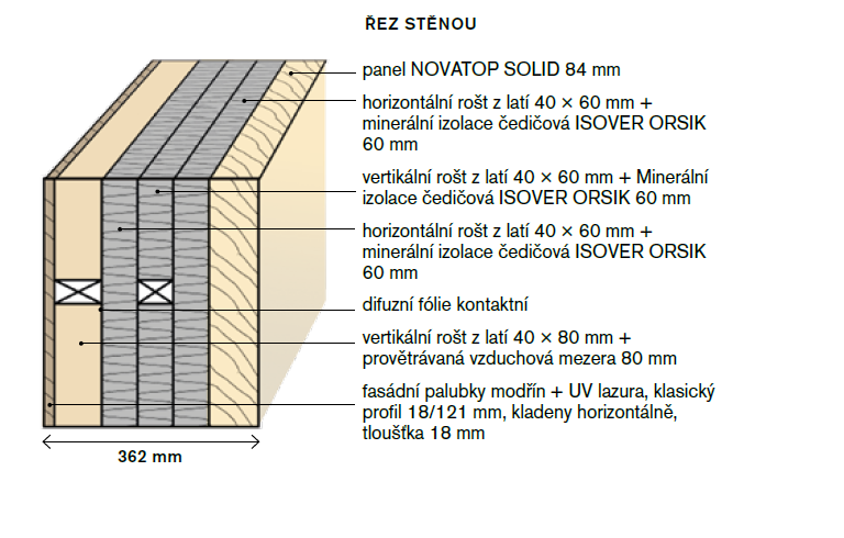 DrevoaStavby.cz | Řez stěnou dřevostavby CLT panely NOVATOP SOLID