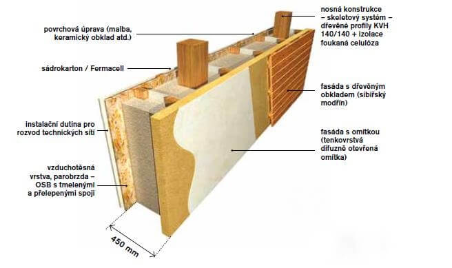 navsteva-drevostavby-ATREA-skladba steny