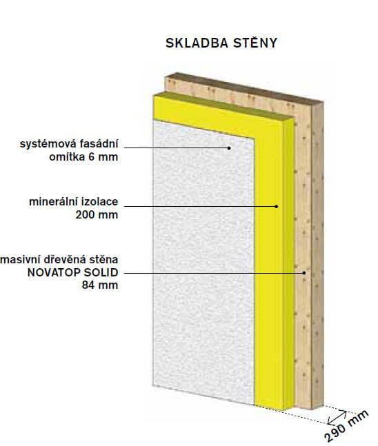 navsteva-domu-NOVATOP-rez-stenou
