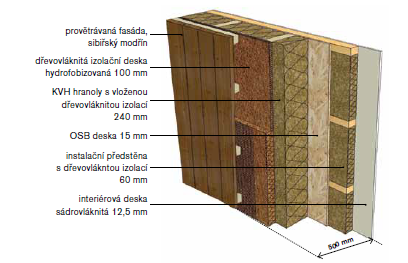 TFH-drevene-skeletove-domy-stena