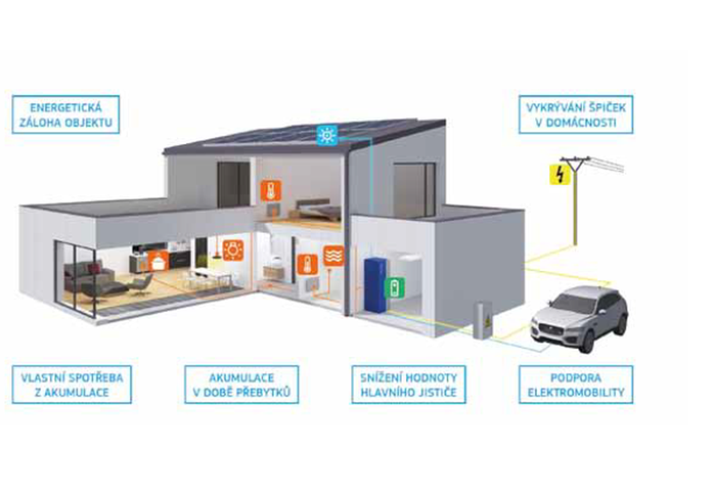 DrevoaStavby.cz | EKODESIGN energetický koncept Fenix DrevoaStavby.cz | EKODESIGN energetický koncept Fenix