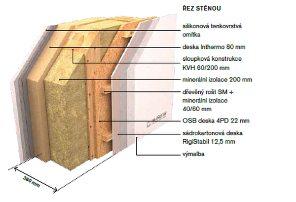 HK Dřestav skladba stěny dřevostavby
