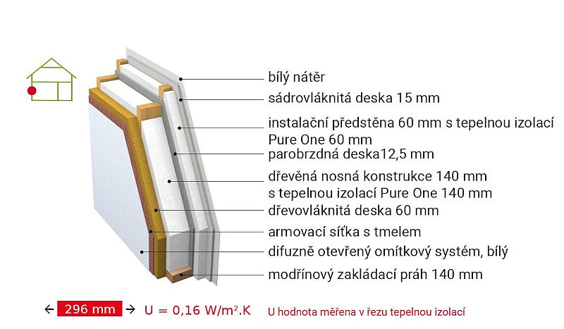drevostavba-atrium-stavba-steny