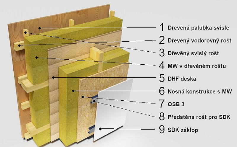 moderni-drevostavba-Ceska-Kanada-skladba-steny-Avanta