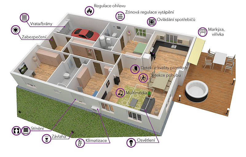 automatizovana-domacnost