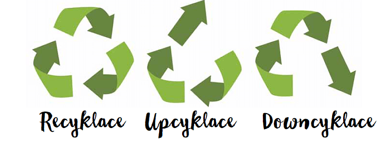 recyklace-upcyklace-downcyklace