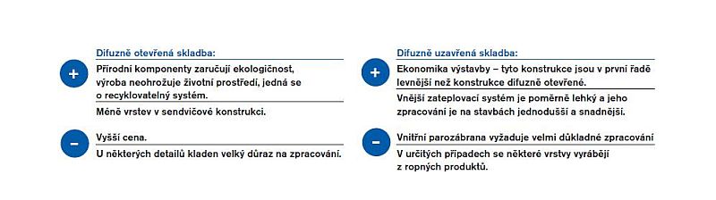 difuzne-otevrena-nebo-uzavrena-skladba-steny-vyhody-a-nevyhody