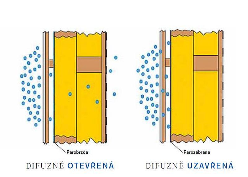 difuzne-otevrena-nebo-uzavrena-stena-drevostavby