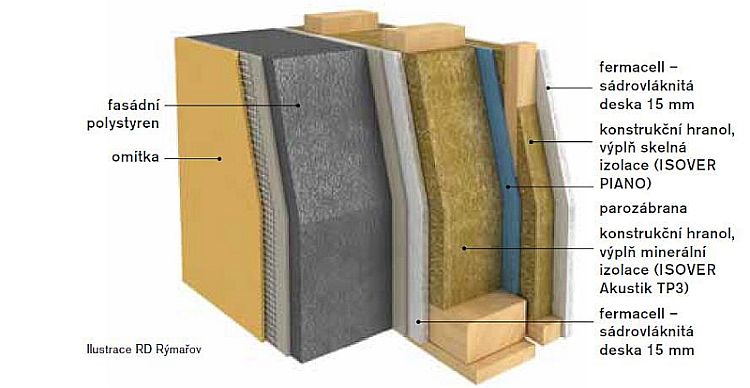 difuzne-uzavrena-skladba-steny-drevostavby