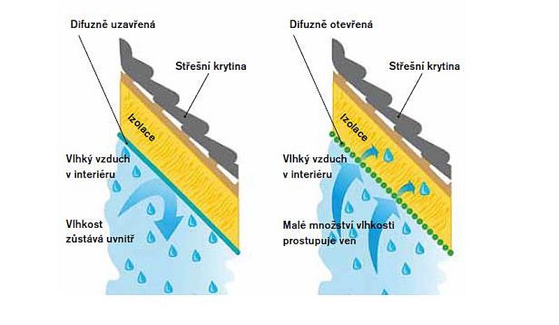 parozabrana-versus-parobrzda