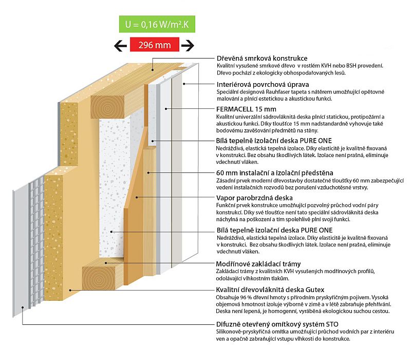 difuzne-otevrena-konstrukce-drevostavby