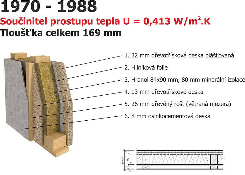 dům SOLO 1970 1988 skladba stěny