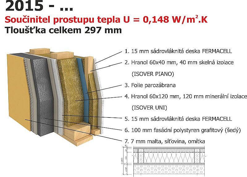 dům SOLO 2015 skladba stěny