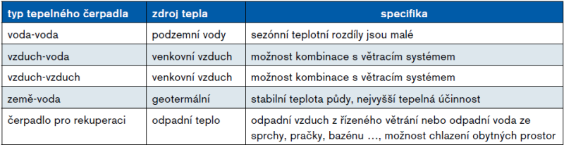 DrevoaStavby.cz Tepelné čerpadlo srovnání
