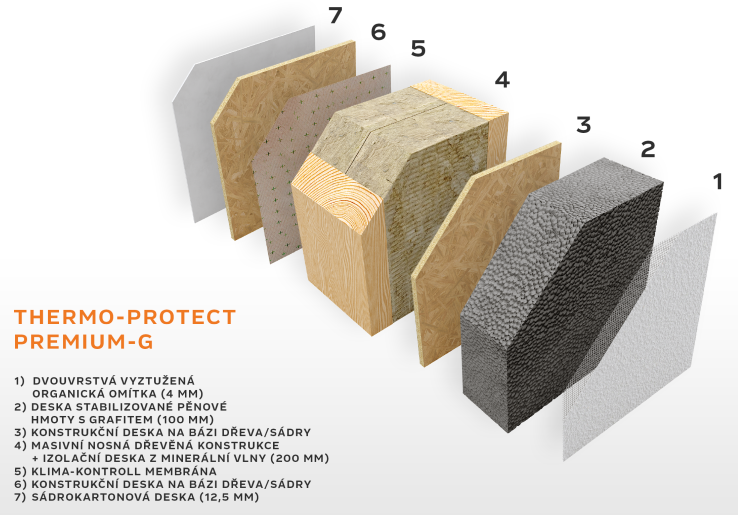 DrevoaStavby-navsteva-bungalovu-Haas-Fertigbau-rezy-stenami-Premium-G