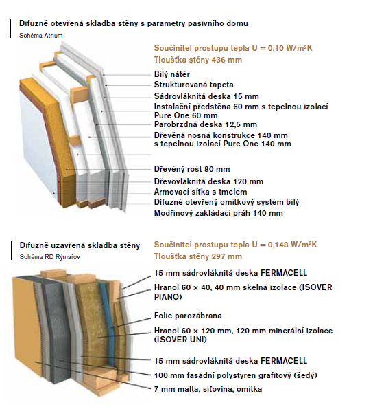 difuzne-otevrena-a-uzavrena-skladba-steny