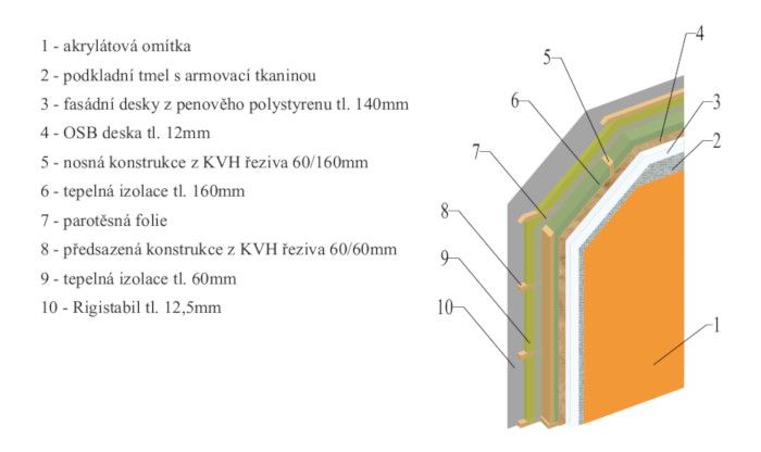 skladba-steny-nizkoenergeticky-system-n-stavex-kutna-hora