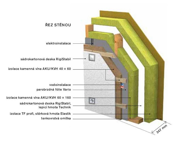 moderni-pasivni-drevostavba-rez-obvodovou-stenou-goopan-difu