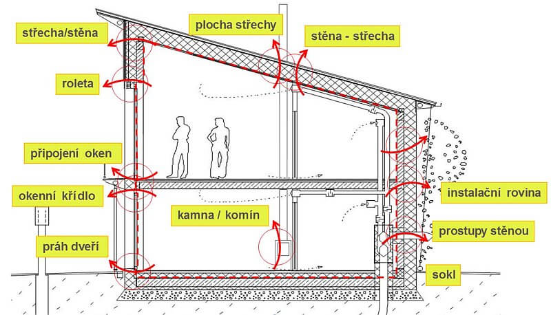 konstrukce-domu-nejcastejsi-mista-vzniku-netesnosti-nakres-tinified