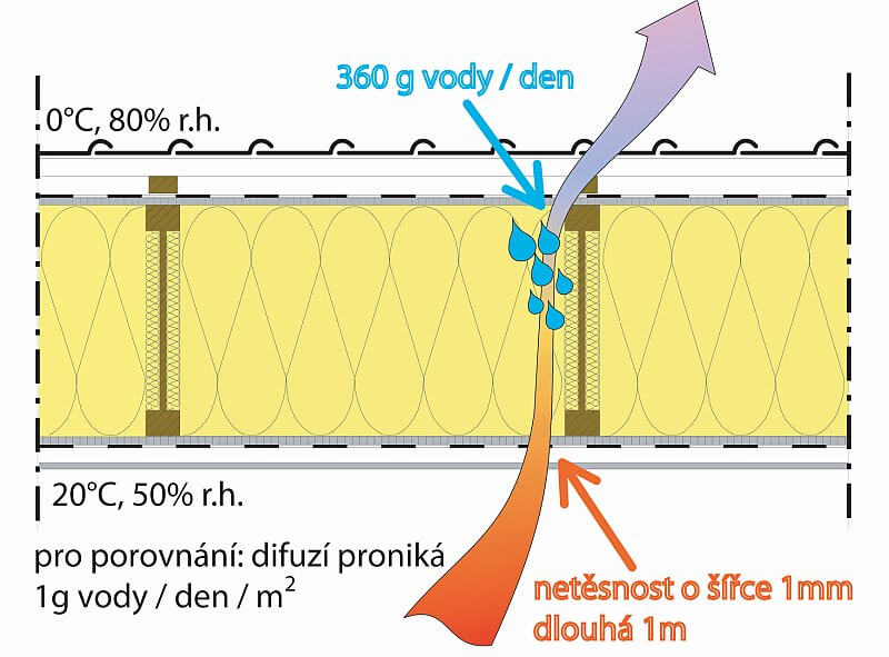 pronikani-vlhkosti-netesnosti-nakres-tinified