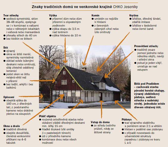 znaky-tradicnich-domu-v-CHKO-Jeseniky