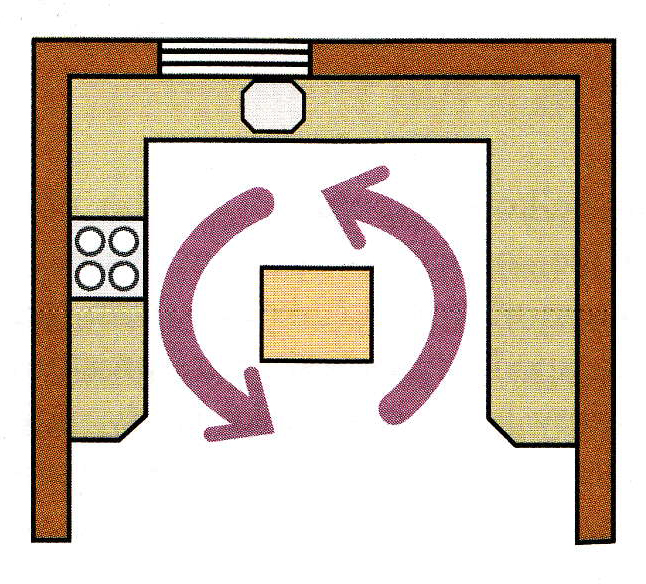 DrevoaStavby.cz Kuchyně podle feng-shui, rozmístění