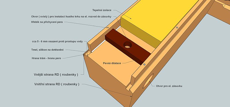spary-roubenka-detail-1