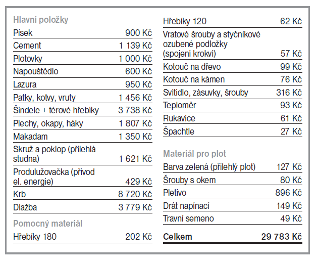 naklady-na-stavbu-altanu