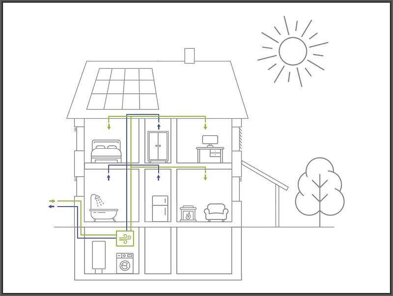princip-rizeneho-vetrani-s-rekuperaci-tepla-v-dome
