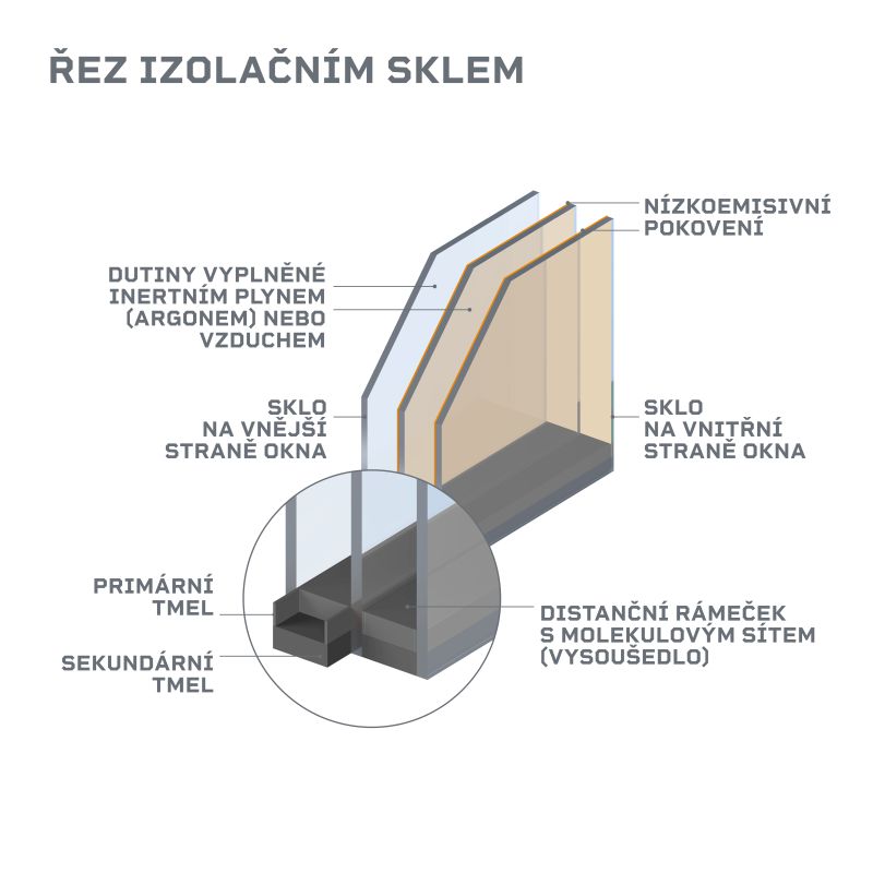 řez izolačním sklem IZOS DrevoaStavby.cz Kvalitní zasklení HELUZ IZOS řez izolačním sklem