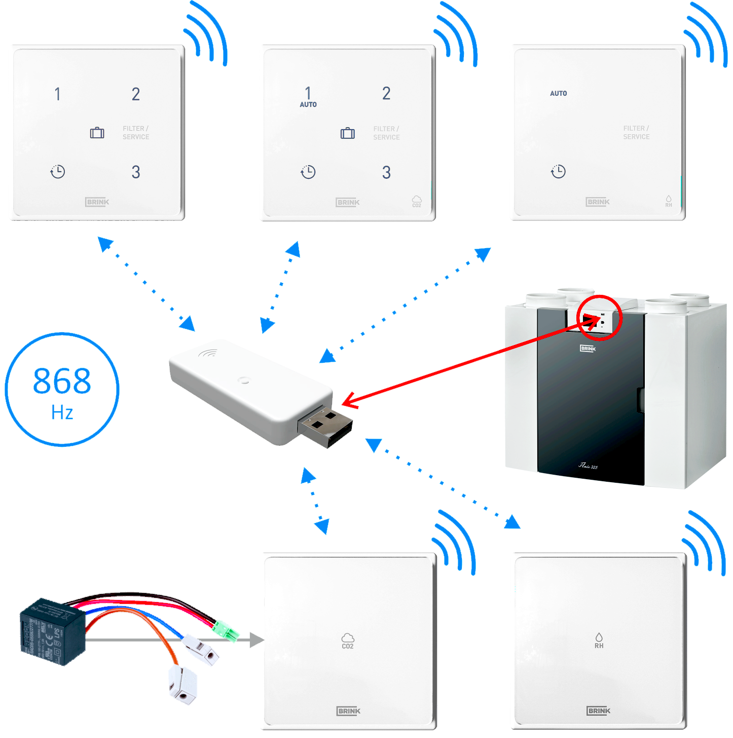 Senzory CO2 v obytných místnostech