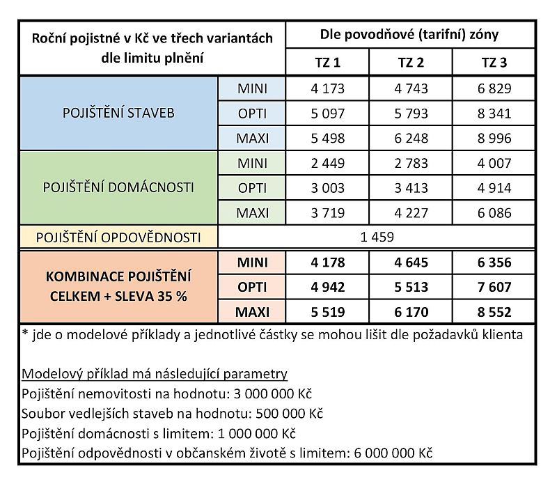 pojištovny-page-001
