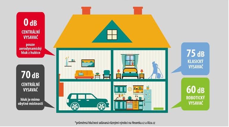 hlucnost-centralniho-vysavace