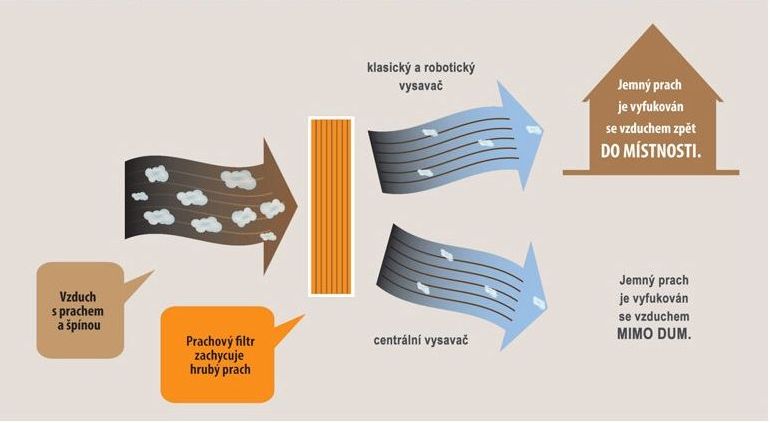 roboticky-versus-centralnni