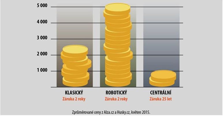 zaruka-na-centralni-vysavac kopie