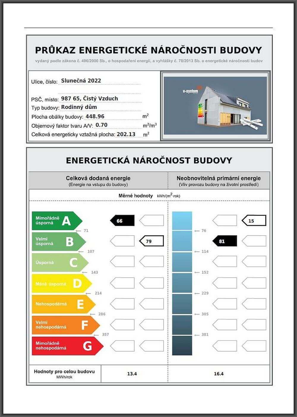Průkaz energetické náročnosti budovy z roku 2019