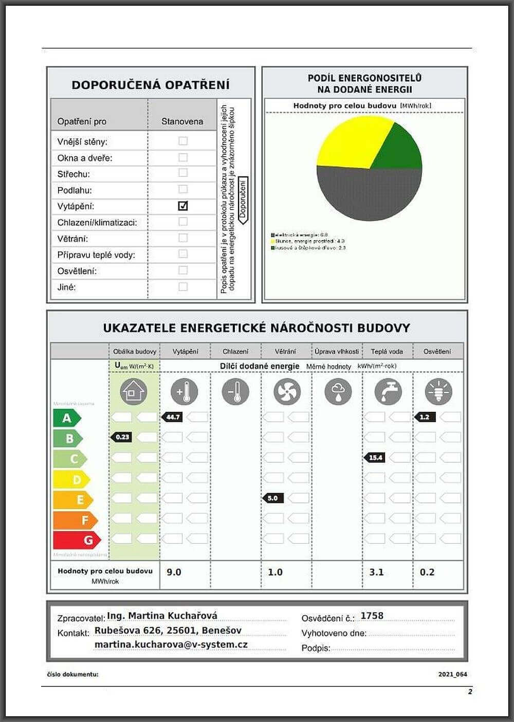 Průkaz energetické náročnosti budovy štítek