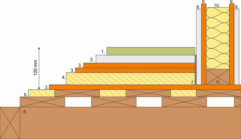 CIUR-strop-pohledovy