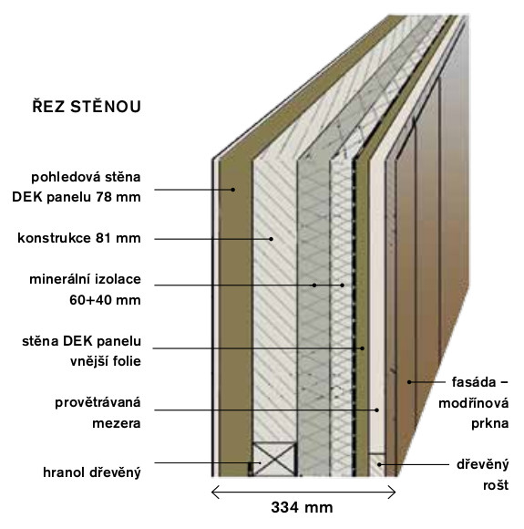 navsteva-drevostavby-bydleni-expresivne-studio-labor-13-rez-stenou