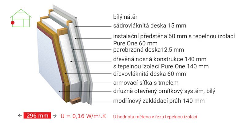 navsteva-drevostavby-po-12-letech-jedno-velke-prekvapeni-atrium-rez-stenou